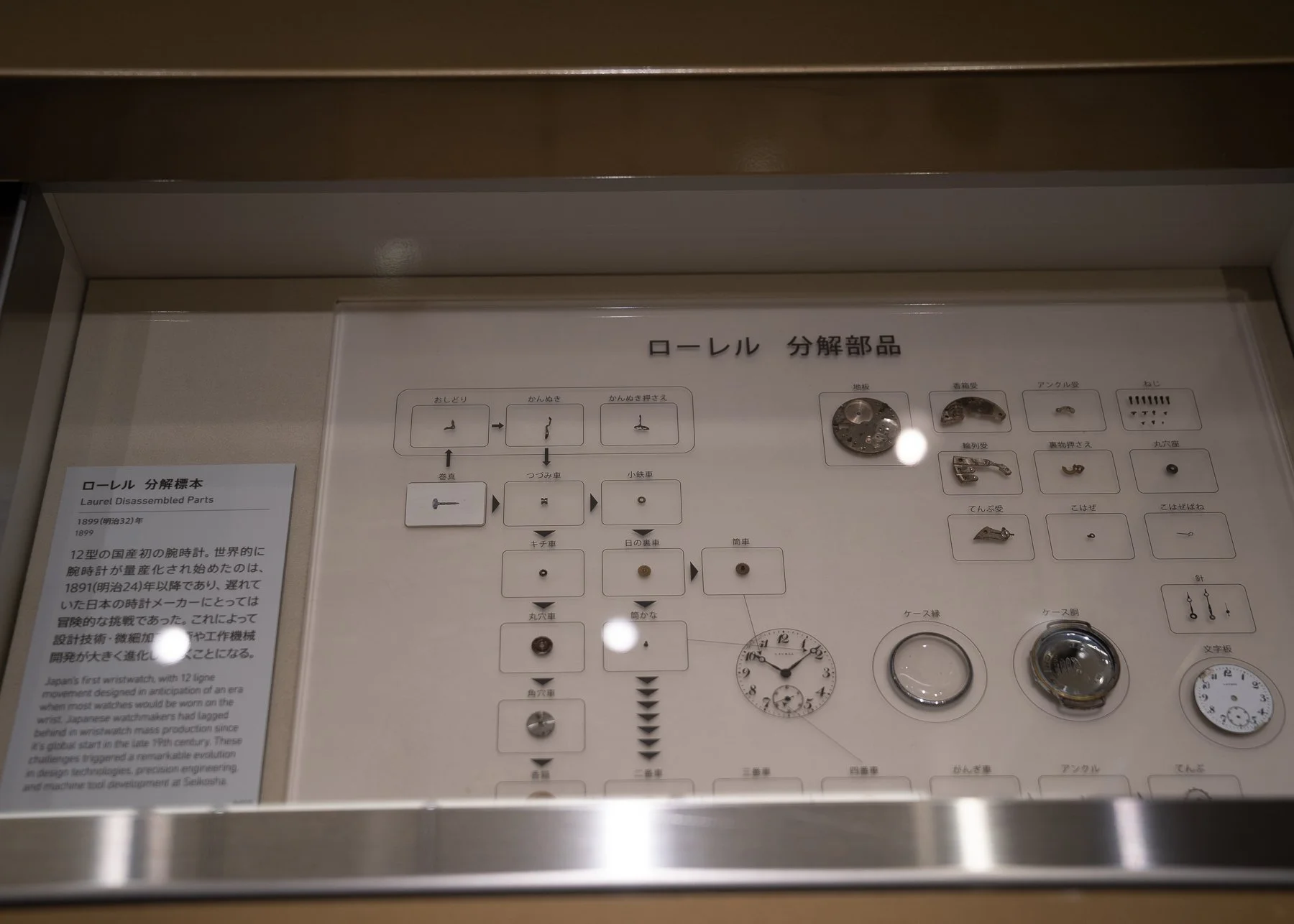 Seiko Museum Ginza Visit — Plus9Time